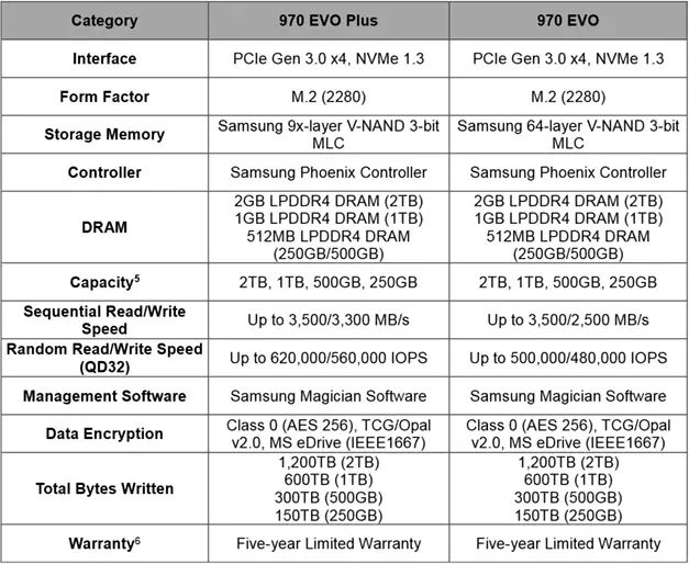 هارد SSD اینترنال سامسونگ M.2 مدل 970 EVO Plus ظرفیت 250 گیگابایت (2)