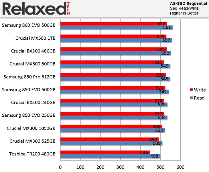 هارد SSD اینترنال سامسونگ مدل EVO 860 ظرفیت 500 گیگابایت (1)