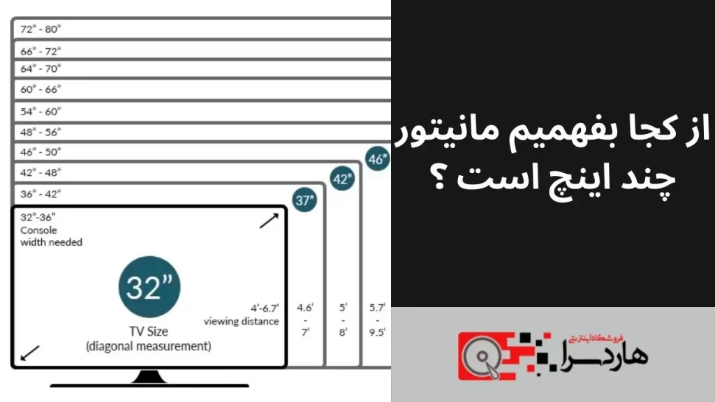از کجا بفهمیم مانیتور چند اینچ است ؟