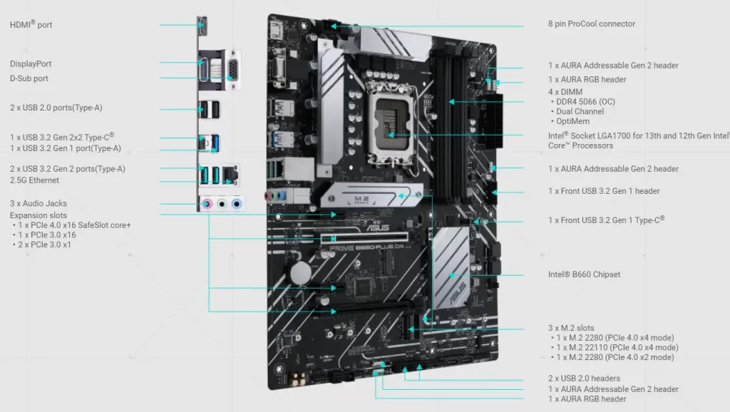 مادربرد ایسوس ASUS PRIME B660-PLUS DDR4 (3)