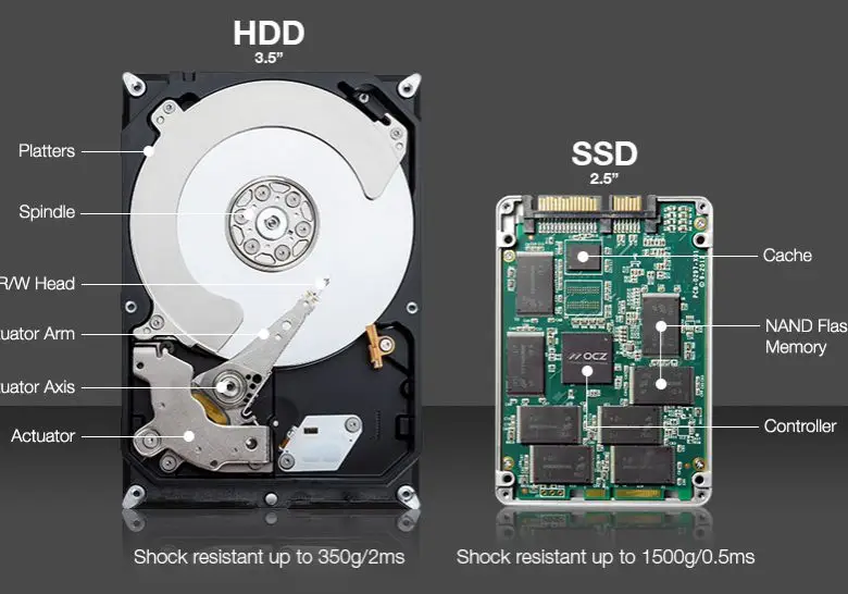 تفاوت هارد SSD و HDD (2)