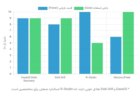 ریکاوری اطلاعات هارد