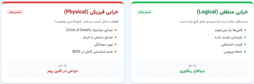 ریکاوری هارد اینترنال
