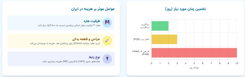 ریکاوری هارد کامپیوتر
