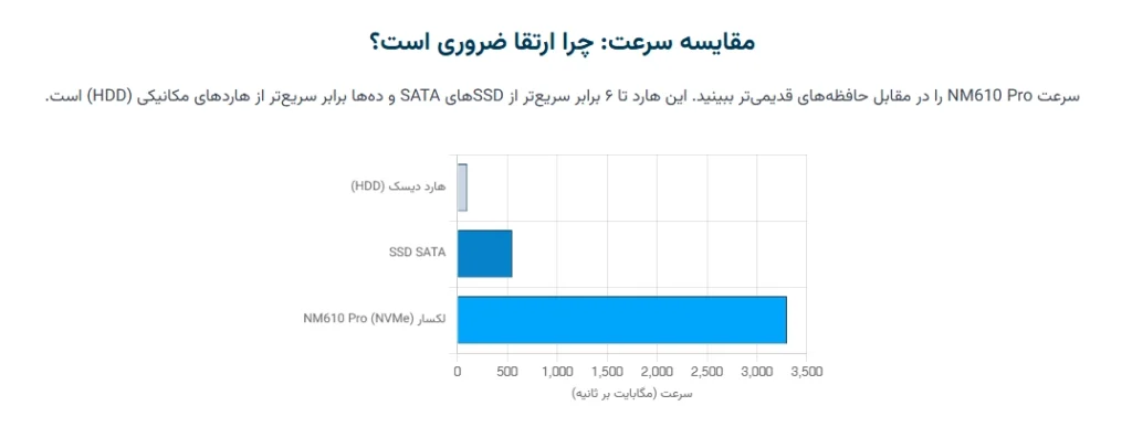 Lexar NM610 Pro 1TB