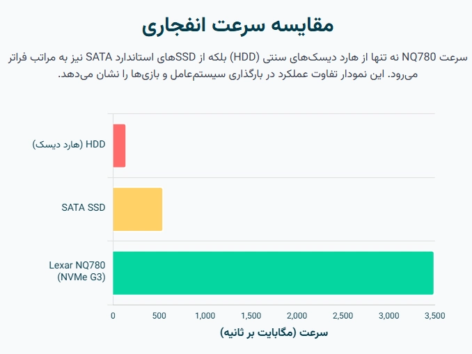 lexar ssd nq780
