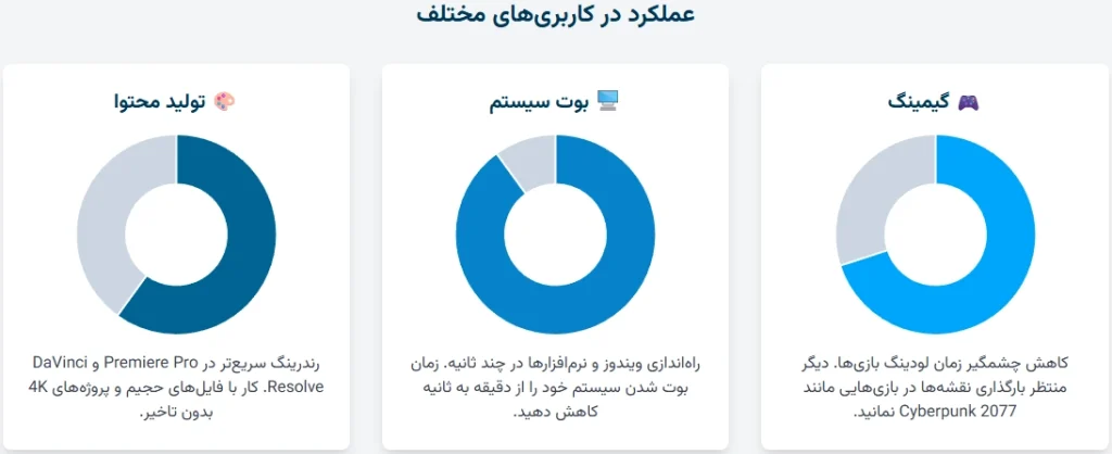 بهترین SSD لکسار 1TB