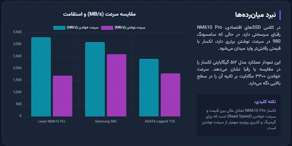 مشخصات هارد NM610 Pro 512