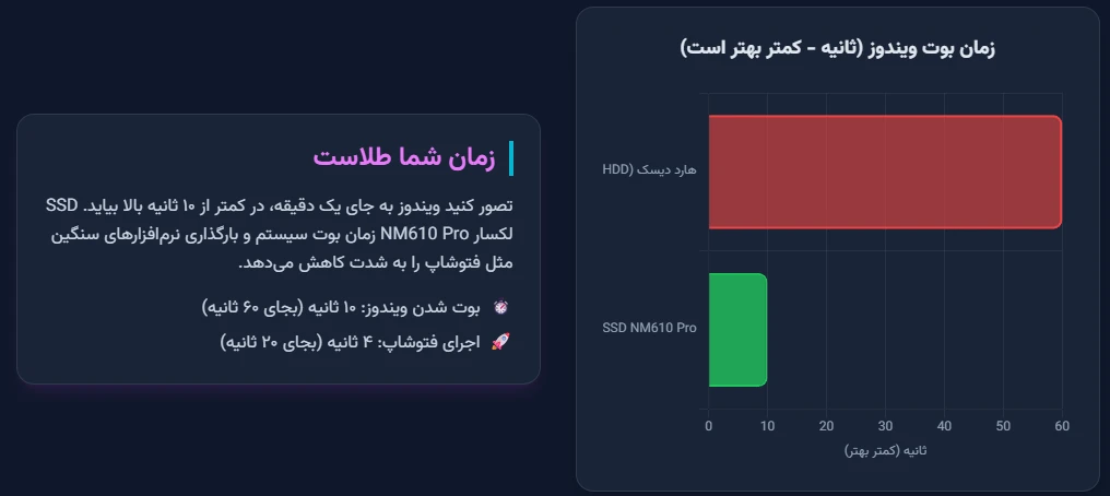 هارد لکسار NM610 Pro 512