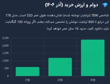 وسترن دیجیتال بلک SN850X