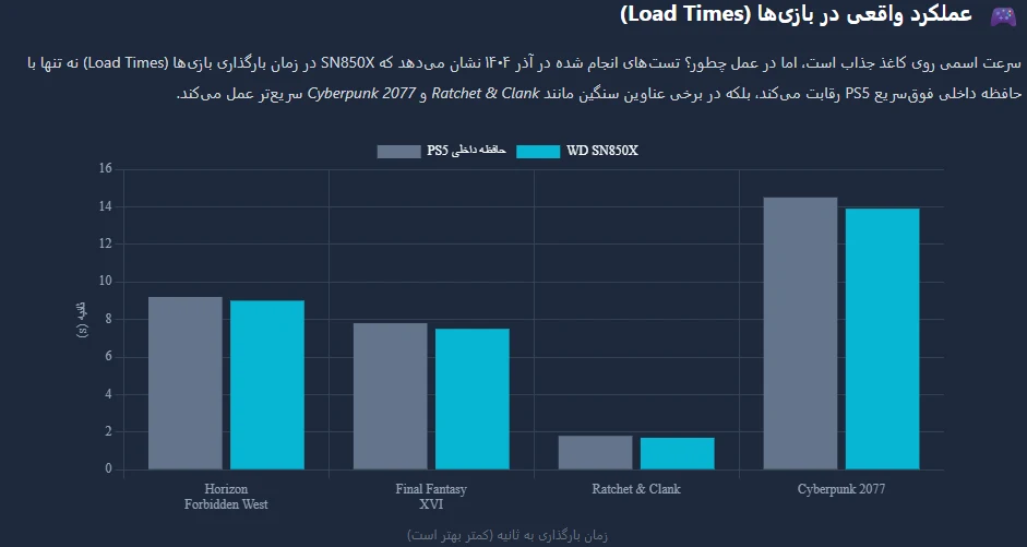 وسترن مدل Black SN850X