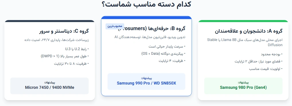 SSD هوشمند برای AI