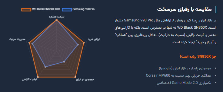 SSD وسترن بلک SN850X