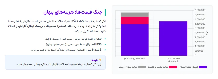 آیا خرید SSD اکسترنال به‌صرفه‌تر از ارتقای حافظه داخلی است