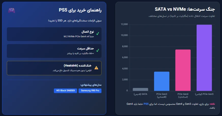 افزایش FPS با SSD