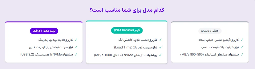 برای افزایش سرعت سیستم SSD اکسترنال بهتر است یا تعویض حافظه داخلی
