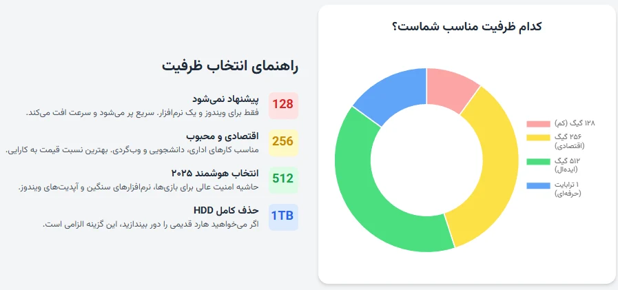 بهترین SSD SATA برای ارتقا لپ تاپ قدیمی