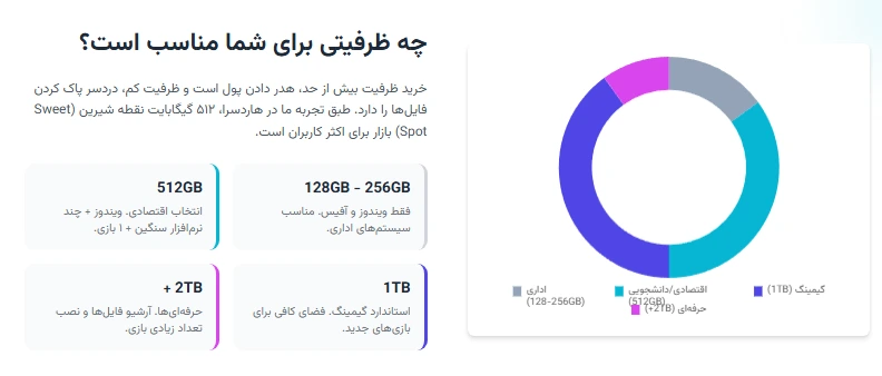 بهترین سایت خرید SSD ارزان و اصل