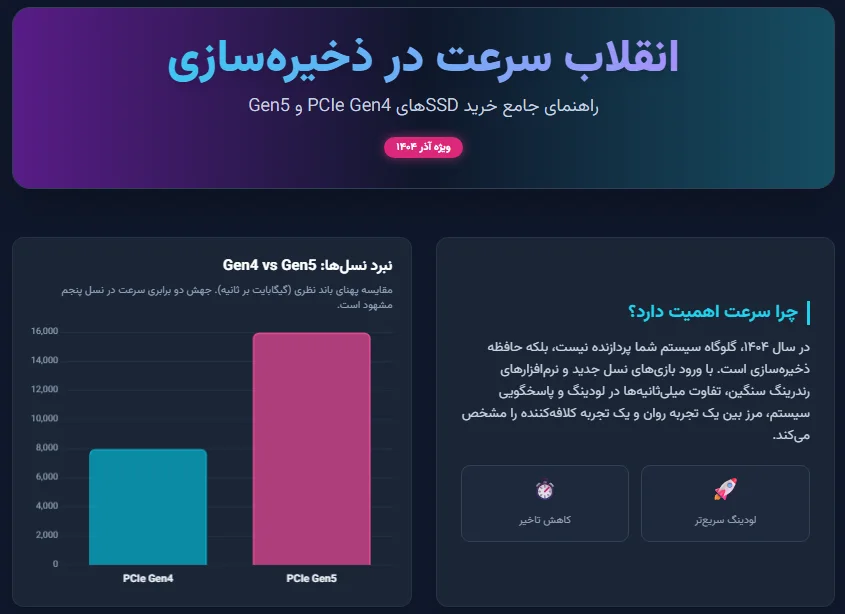 بهترین هارد SSD با سرعت فوق‌العاده برای گیم و کارهای حرفه‌ای در آذر ۱۴۰۴