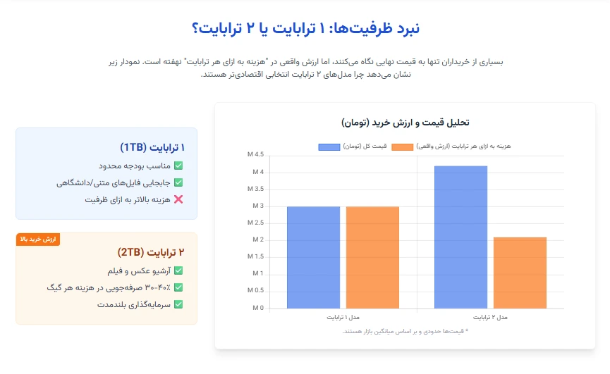 بهترین هارد اکسترنال 1 و 2 ترابایت قبل از گرانی