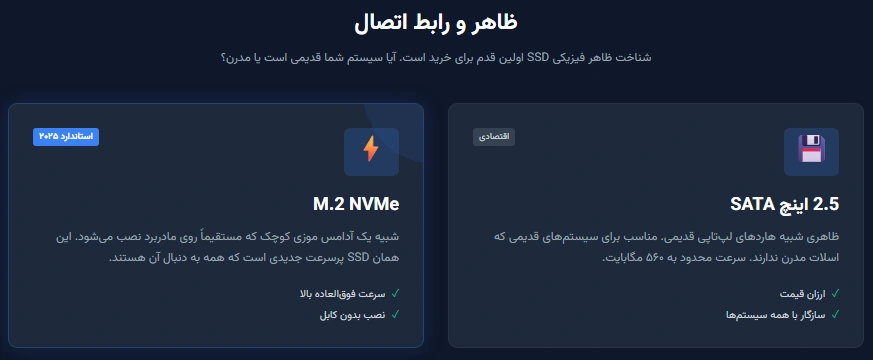 بهترین هاردهای SSD سال 2025 مناسب لپ تاپ و کامپیوتر خانگی