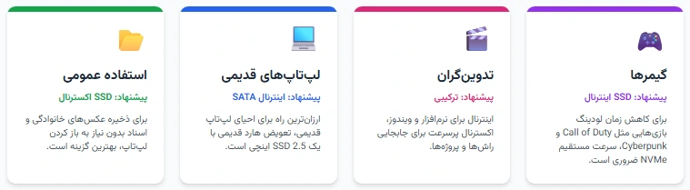 تفاوت SSD اینترنال و اکسترنال