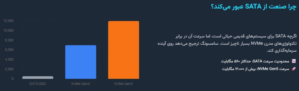 توقف تولید SSD SATA سامسونگ