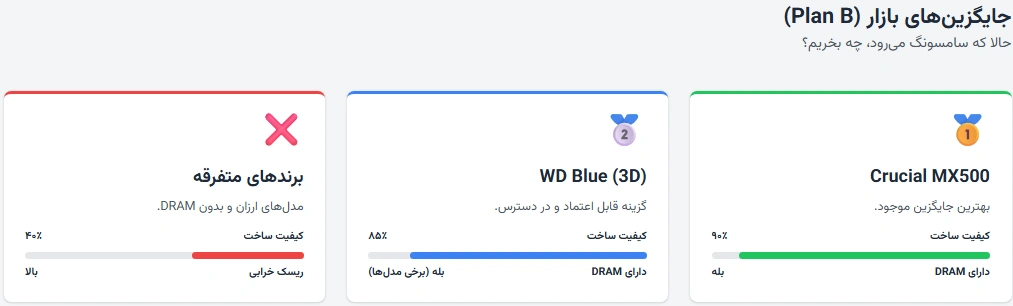 خبر فوری SSD سامسونگ