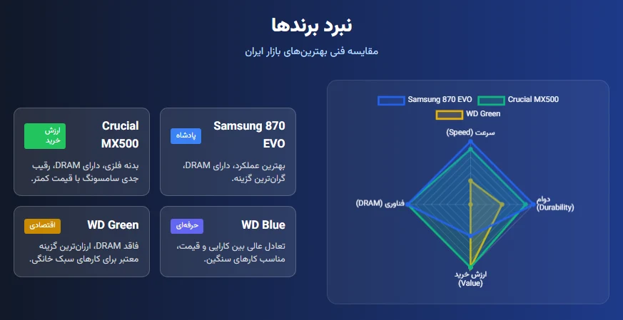 خرید SSD SATA قبل از توقف تولید