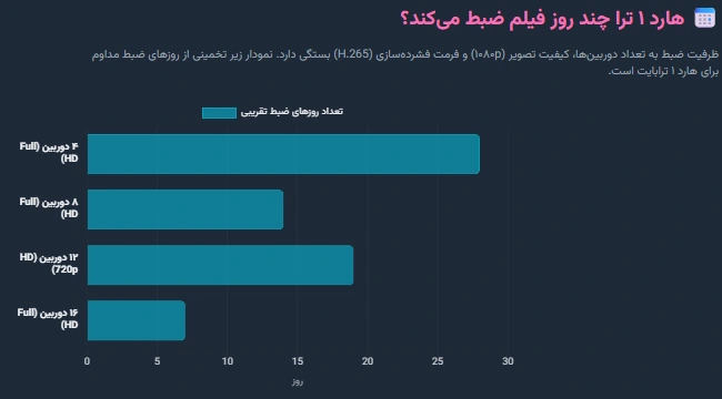 خرید ارزان ترین هارد بنفش ۱ ترابایت مناسب انواع DVR و NVR