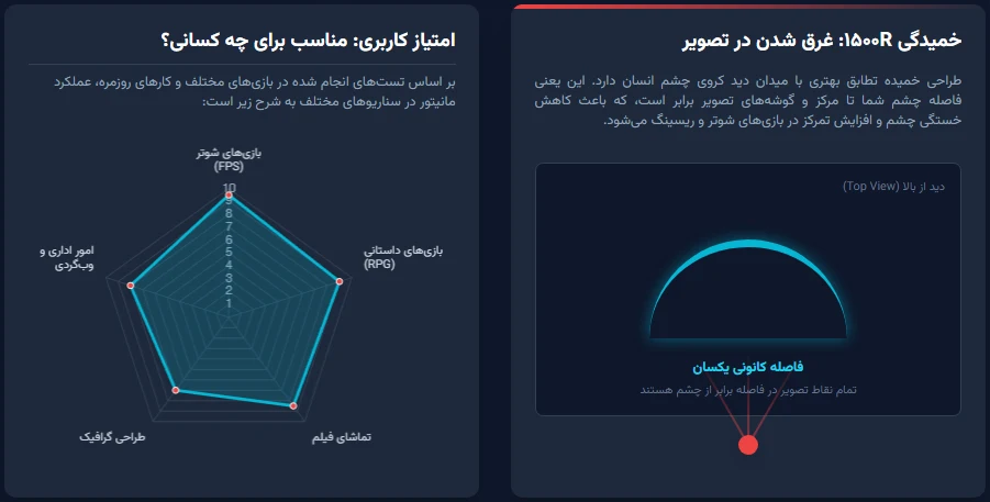 خرید مانیتور ردراگون GMQ2712RVC ۲۷ اینچ