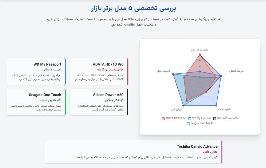 خرید هارد اکسترنال قبل از افزایش قیمت دلار