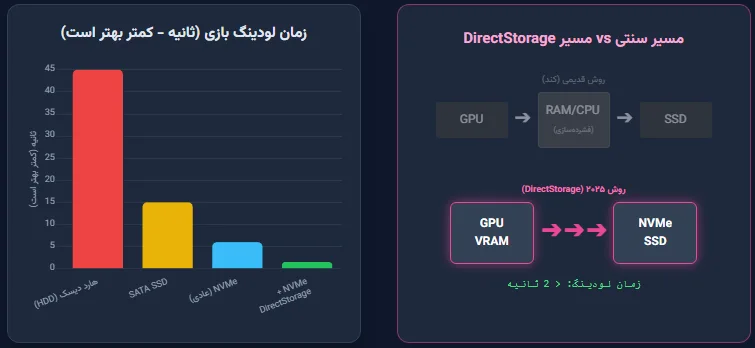 راهنمای خرید SSD 2025