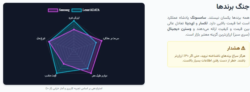 راهنمای خرید SSD با قیمت مناسب
