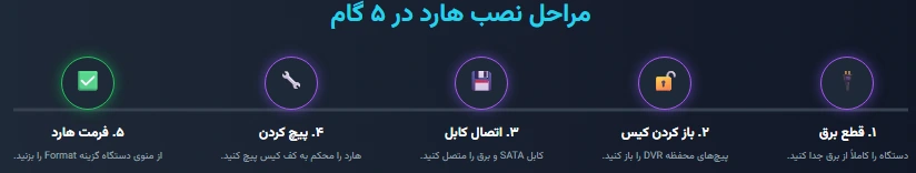 راهنمای خرید هارد بنفش یک ترا برای DVR و NVR در سال ۱۴۰۴