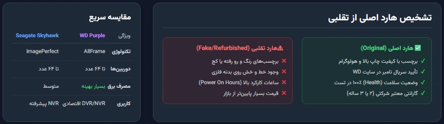 قیمت به‌روز هارد وسترن دیجیتال بنفش 1TB برای سیستم‌های نظارتی