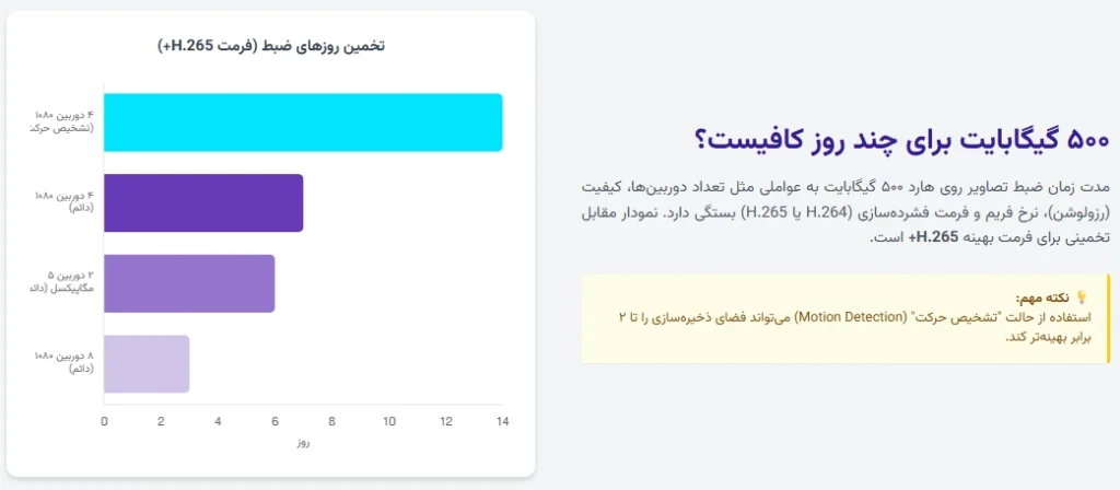 قیمت هارد WD بنفش 500