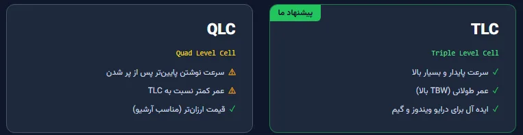 مقایسه انواع SSD جدید