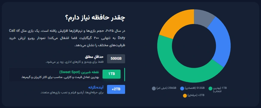 مقایسه تخصصی انواع اس اس دی 2025 همراه با قیمت و مشخصات