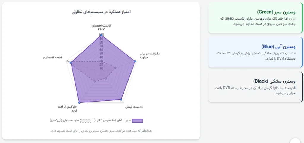 هارد 500 وسترن بنفش