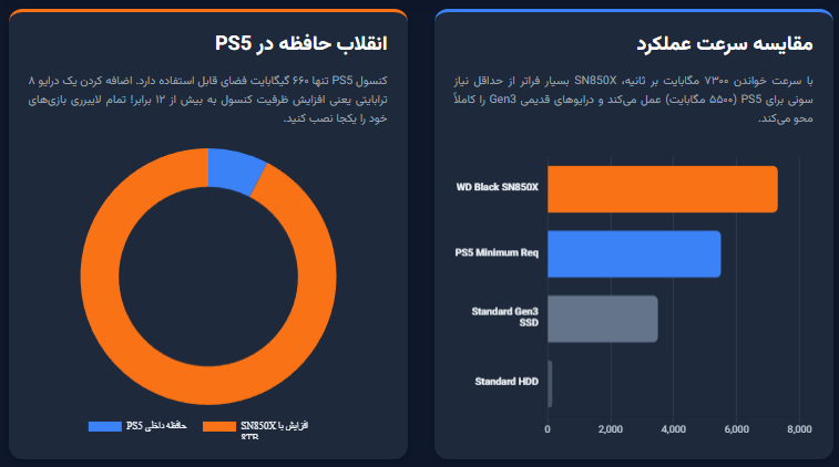 هارد SSD WD Black SN850X