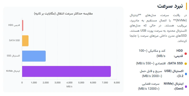 هارد SSD اینترنال یا اکسترنال