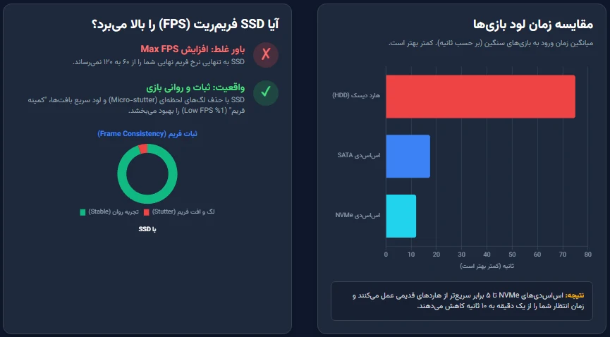 هارد SSD برای گیمینگ