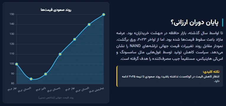 هارد SSD دوباره گران شد دلیل افزایش قیمت از نگاه کارشناسان چیست