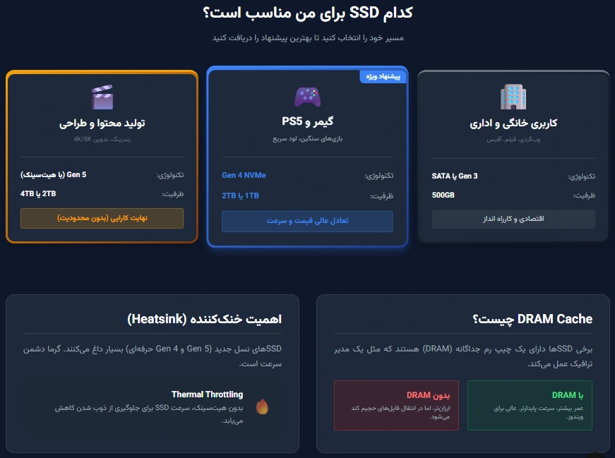 چه SSD هایی در سال 2025 بهترین عملکرد را ارائه می‌دهند