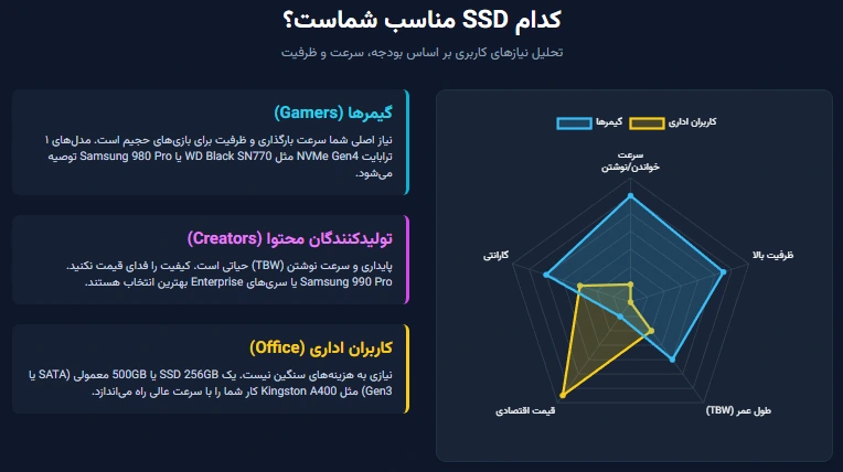 کارشناسان درباره افزایش قیمت هارد SSD چه می‌گویند
