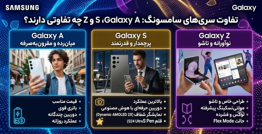 تفاوت سری های سامسونگ؛ Galaxy A، S و Z چه تفاوتی دارند؟